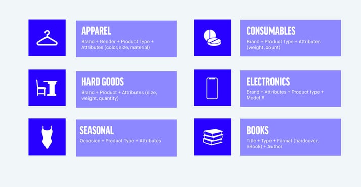 facebook-dynamische-productadvertenties-tips-titels