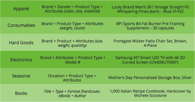 Titelstructuur-voor-Google-Shopping