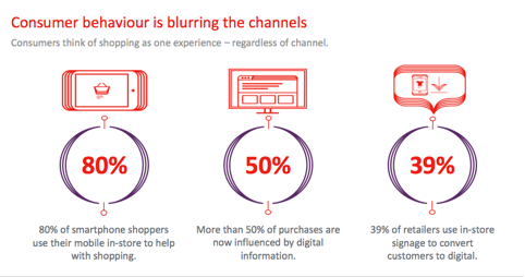 consumentengedrag-omnichannel