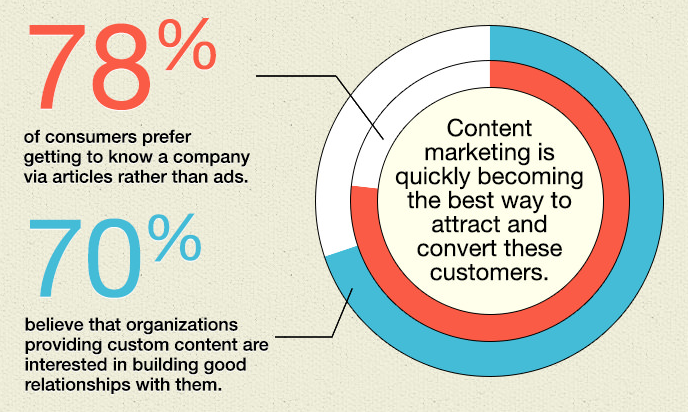 contentmarketing