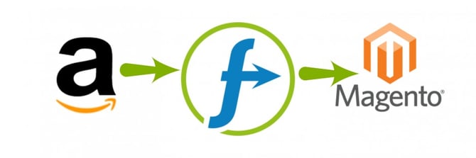 datafeedwatch Amazon orderbeheer