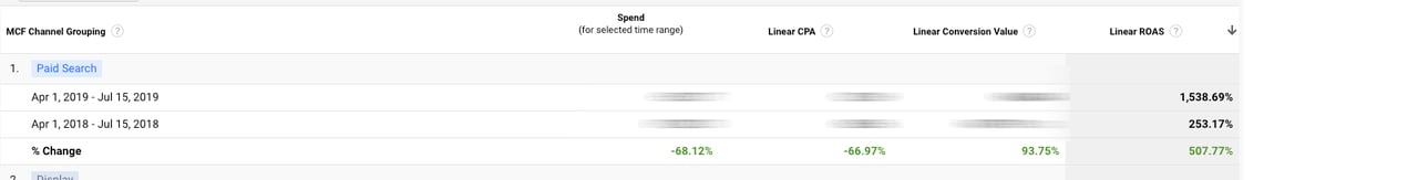 geoptimaliseerde-feed-facebook-resultaten