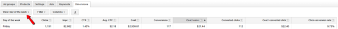 google-shopping-campagne-advertentieplanning
