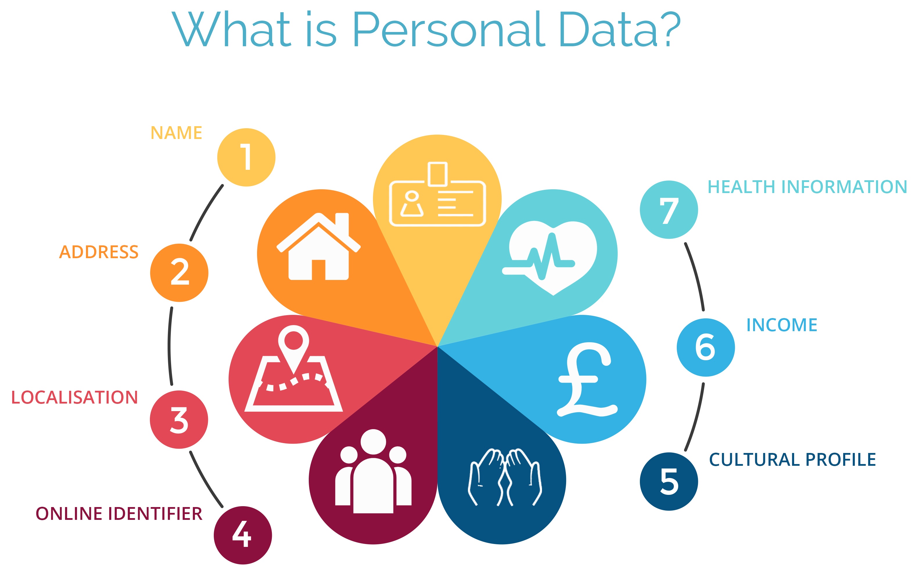 hva-er-personal-data-grafikk