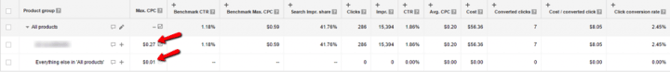 structuur-adwords-campagne-google-shopping-optimalisatie