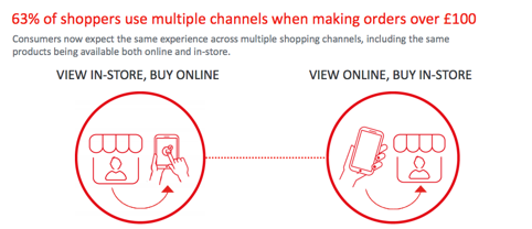 winkelen-voorkeur-omnichannel