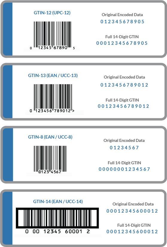 Google-Shopping-GTIN