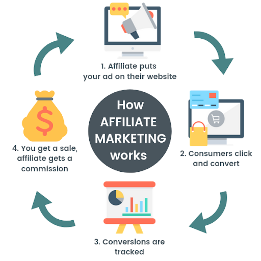 affiliate-marketing-consumer-cycle