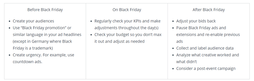 black-friday-startegies