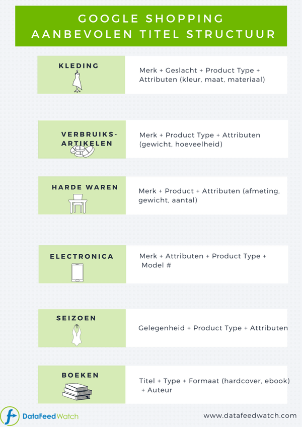 GOOGLE SHOPPING AANBEVOLEN TITEL STRUCTUUR (1)