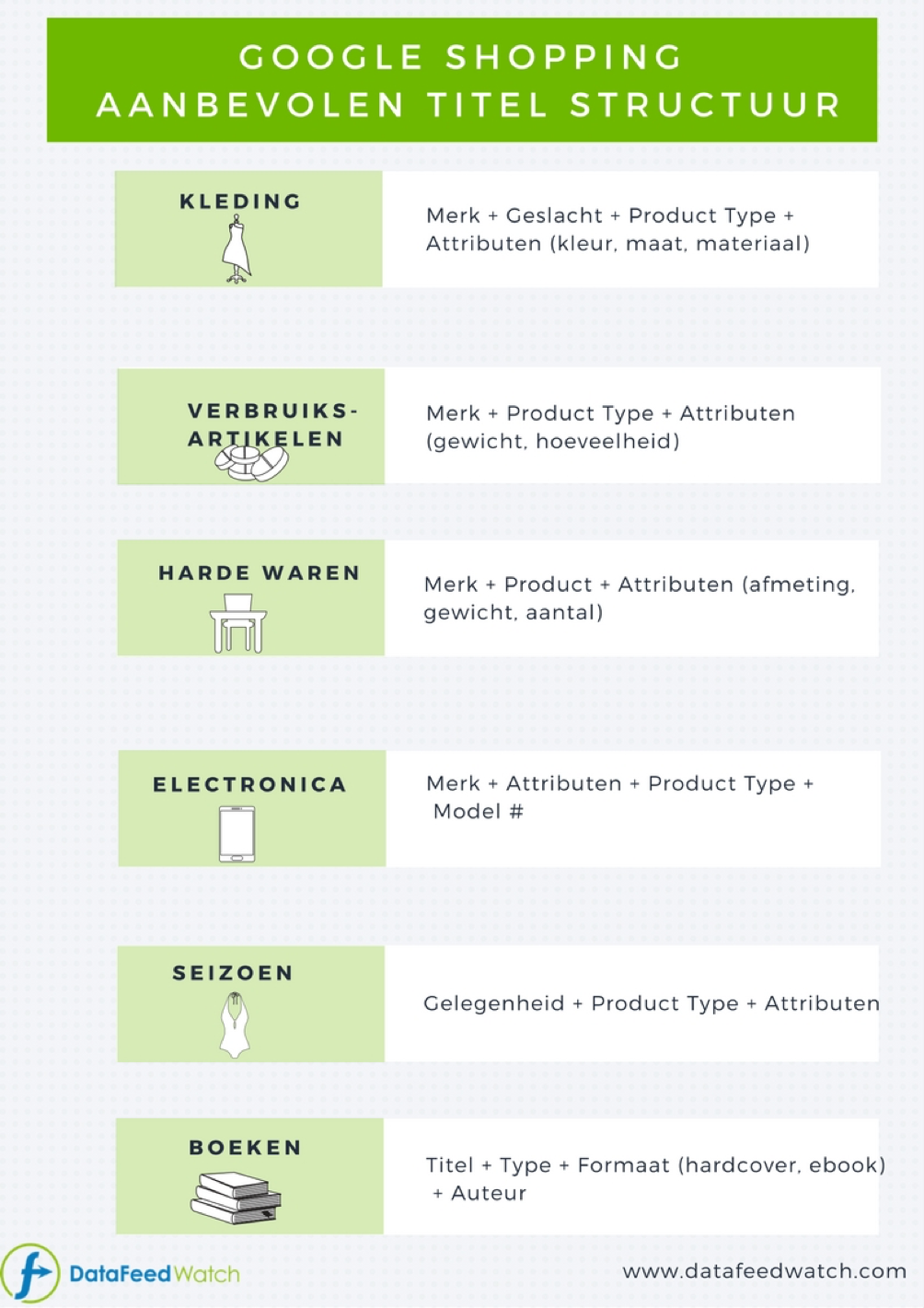 aanbevolen-titel-structuur-google-shopping