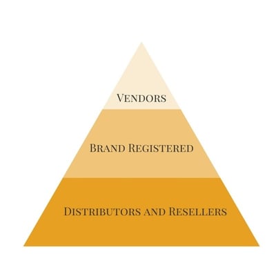 amazon-beïnvloeders-distributie