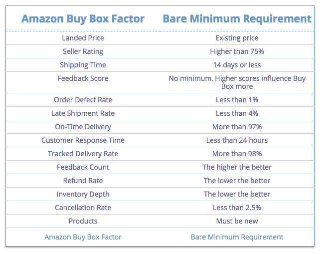 amazon-buy-box-factoren-1