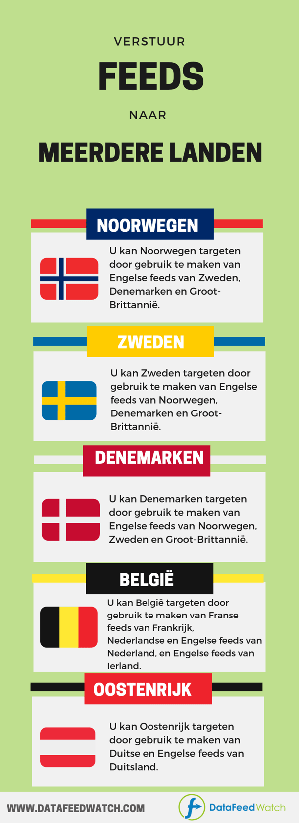 google-shopping-multiple-countries