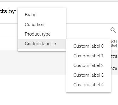 Google Shopping custom label product onderverdeling