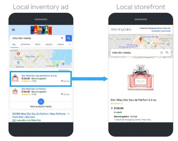 Google Shopping local inventory ads
