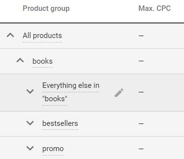 Google Shopping productgroep bestsellers