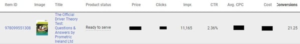 Google Shopping product rapport hoge conversie laag aantal impressies