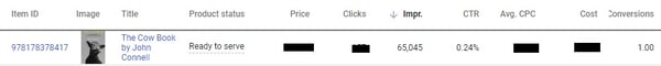 Google Shopping product rapport hoog aantal impressies en lage conversie