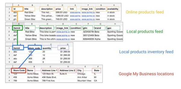 lokale-inventaris-advertenties-data-mapping