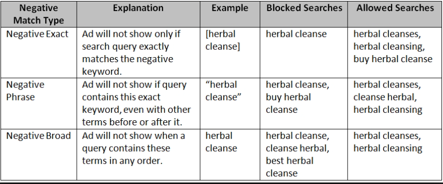 match-types