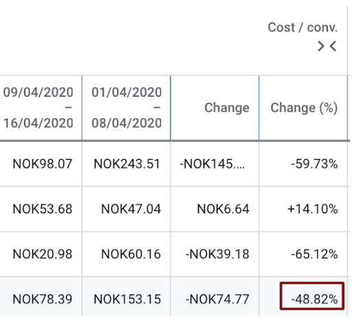 cost-per-click-decrease