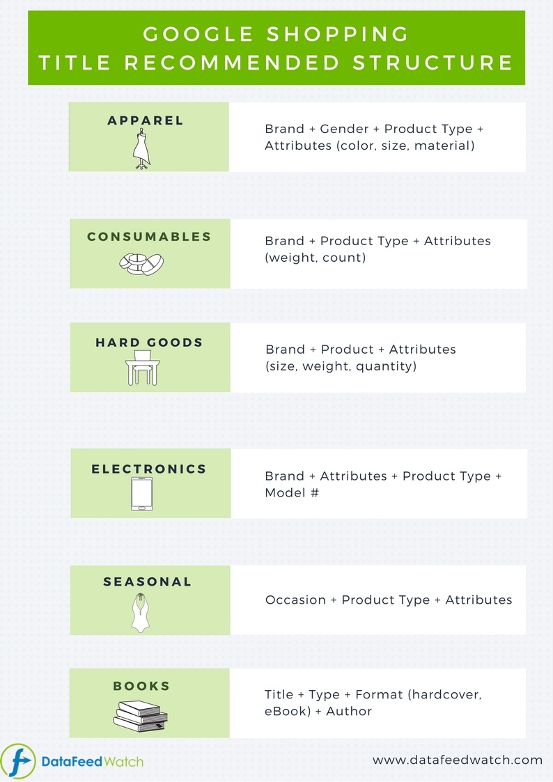 google-shopping-title-structure-vertical