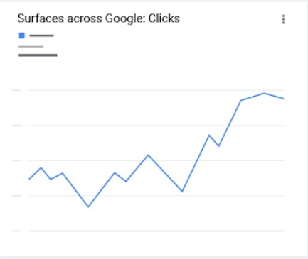 google-surfacess-clicks-report-1