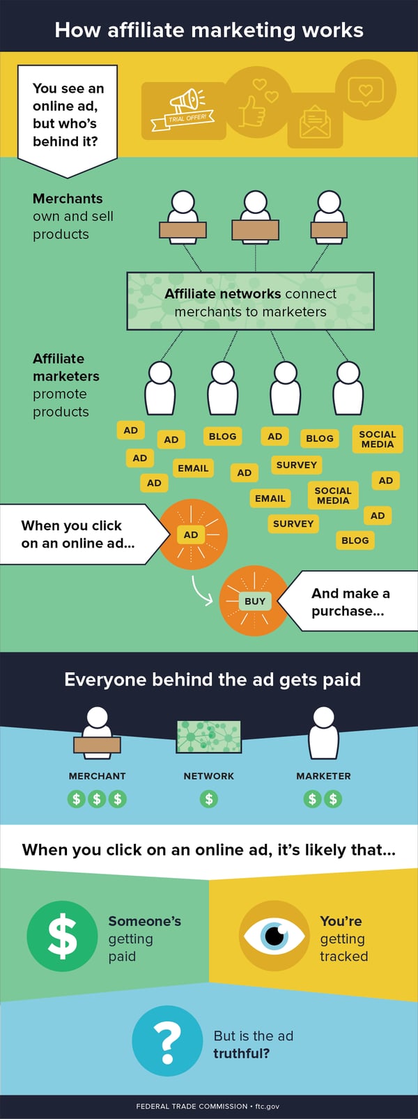 how-affiliate-marketing-works-1-1