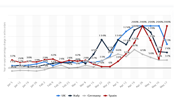 retail-industry-stats-coronavirus