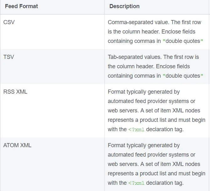 ondersteunde-feedformaten